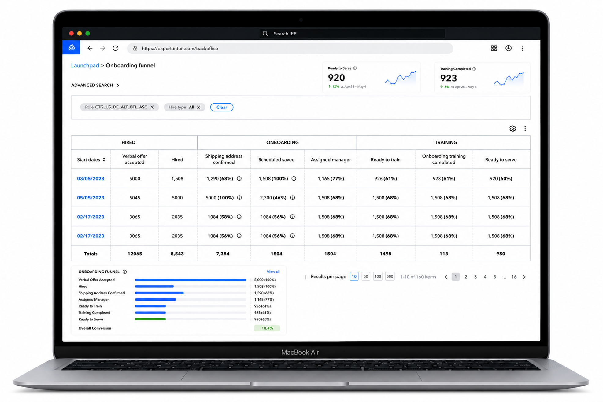 Intuit Expert onboarding platform